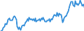 Maßeinheit: Prozent des Bruttoinlandsprodukts (BIP) / Saisonbereinigung: Unbereinigte Daten (d.h. weder saisonbereinigte noch kalenderbereinigte Daten) / Zahlungsbilanz Position: Waren und Dienstleistungen / Bestand oder Fluss: Ausgaben / Geopolitische Partnereinheit: Rest der Welt / Geopolitische Meldeeinheit: Dänemark