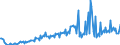 Maßeinheit: Prozent des Bruttoinlandsprodukts (BIP) / Saisonbereinigung: Unbereinigte Daten (d.h. weder saisonbereinigte noch kalenderbereinigte Daten) / Zahlungsbilanz Position: Waren und Dienstleistungen / Bestand oder Fluss: Ausgaben / Geopolitische Partnereinheit: Rest der Welt / Geopolitische Meldeeinheit: Irland