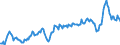 Maßeinheit: Prozent des Bruttoinlandsprodukts (BIP) / Saisonbereinigung: Unbereinigte Daten (d.h. weder saisonbereinigte noch kalenderbereinigte Daten) / Zahlungsbilanz Position: Waren und Dienstleistungen / Bestand oder Fluss: Ausgaben / Geopolitische Partnereinheit: Rest der Welt / Geopolitische Meldeeinheit: Frankreich