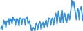 Maßeinheit: Prozent des Bruttoinlandsprodukts (BIP) / Saisonbereinigung: Unbereinigte Daten (d.h. weder saisonbereinigte noch kalenderbereinigte Daten) / Zahlungsbilanz Position: Waren und Dienstleistungen / Bestand oder Fluss: Ausgaben / Geopolitische Partnereinheit: Rest der Welt / Geopolitische Meldeeinheit: Kroatien