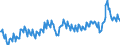 Maßeinheit: Prozent des Bruttoinlandsprodukts (BIP) / Saisonbereinigung: Unbereinigte Daten (d.h. weder saisonbereinigte noch kalenderbereinigte Daten) / Zahlungsbilanz Position: Waren und Dienstleistungen / Bestand oder Fluss: Ausgaben / Geopolitische Partnereinheit: Rest der Welt / Geopolitische Meldeeinheit: Italien