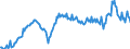 Maßeinheit: Prozent des Bruttoinlandsprodukts (BIP) / Saisonbereinigung: Unbereinigte Daten (d.h. weder saisonbereinigte noch kalenderbereinigte Daten) / Zahlungsbilanz Position: Waren und Dienstleistungen / Bestand oder Fluss: Ausgaben / Geopolitische Partnereinheit: Rest der Welt / Geopolitische Meldeeinheit: Lettland