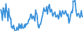 Maßeinheit: Prozent des Bruttoinlandsprodukts (BIP) / Saisonbereinigung: Unbereinigte Daten (d.h. weder saisonbereinigte noch kalenderbereinigte Daten) / Zahlungsbilanz Position: Waren und Dienstleistungen / Bestand oder Fluss: Ausgaben / Geopolitische Partnereinheit: Rest der Welt / Geopolitische Meldeeinheit: Litauen