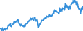 Maßeinheit: Prozent des Bruttoinlandsprodukts (BIP) / Saisonbereinigung: Unbereinigte Daten (d.h. weder saisonbereinigte noch kalenderbereinigte Daten) / Zahlungsbilanz Position: Waren und Dienstleistungen / Bestand oder Fluss: Ausgaben / Geopolitische Partnereinheit: Rest der Welt / Geopolitische Meldeeinheit: Luxemburg