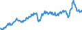 Maßeinheit: Prozent des Bruttoinlandsprodukts (BIP) / Saisonbereinigung: Unbereinigte Daten (d.h. weder saisonbereinigte noch kalenderbereinigte Daten) / Zahlungsbilanz Position: Waren und Dienstleistungen / Bestand oder Fluss: Ausgaben / Geopolitische Partnereinheit: Rest der Welt / Geopolitische Meldeeinheit: Österreich