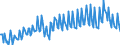 Maßeinheit: Prozent des Bruttoinlandsprodukts (BIP) / Saisonbereinigung: Unbereinigte Daten (d.h. weder saisonbereinigte noch kalenderbereinigte Daten) / Zahlungsbilanz Position: Waren und Dienstleistungen / Bestand oder Fluss: Ausgaben / Geopolitische Partnereinheit: Rest der Welt / Geopolitische Meldeeinheit: Rumänien