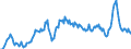 Maßeinheit: Prozent des Bruttoinlandsprodukts (BIP) / Saisonbereinigung: Unbereinigte Daten (d.h. weder saisonbereinigte noch kalenderbereinigte Daten) / Zahlungsbilanz Position: Waren / Bestand oder Fluss: Ausgaben / Geopolitische Partnereinheit: Extra-EU27 (ab 2020) / Geopolitische Meldeeinheit: Europäische Union - 27 Länder (ab 2020)