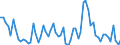 Maßeinheit: Prozent des Bruttoinlandsprodukts (BIP) / Saisonbereinigung: Unbereinigte Daten (d.h. weder saisonbereinigte noch kalenderbereinigte Daten) / Zahlungsbilanz Position: Waren / Bestand oder Fluss: Ausgaben / Geopolitische Partnereinheit: Extra-EU27 (ab 2020) / Geopolitische Meldeeinheit: Bulgarien