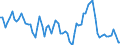 Maßeinheit: Prozent des Bruttoinlandsprodukts (BIP) / Saisonbereinigung: Unbereinigte Daten (d.h. weder saisonbereinigte noch kalenderbereinigte Daten) / Zahlungsbilanz Position: Waren / Bestand oder Fluss: Ausgaben / Geopolitische Partnereinheit: Extra-EU27 (ab 2020) / Geopolitische Meldeeinheit: Tschechien