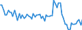 Maßeinheit: Prozent des Bruttoinlandsprodukts (BIP) / Saisonbereinigung: Unbereinigte Daten (d.h. weder saisonbereinigte noch kalenderbereinigte Daten) / Zahlungsbilanz Position: Waren / Bestand oder Fluss: Ausgaben / Geopolitische Partnereinheit: Extra-EU27 (ab 2020) / Geopolitische Meldeeinheit: Estland