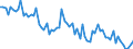 Maßeinheit: Prozent des Bruttoinlandsprodukts (BIP) / Saisonbereinigung: Unbereinigte Daten (d.h. weder saisonbereinigte noch kalenderbereinigte Daten) / Zahlungsbilanz Position: Waren / Bestand oder Fluss: Ausgaben / Geopolitische Partnereinheit: Extra-EU27 (ab 2020) / Geopolitische Meldeeinheit: Irland