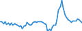 Maßeinheit: Prozent des Bruttoinlandsprodukts (BIP) / Saisonbereinigung: Unbereinigte Daten (d.h. weder saisonbereinigte noch kalenderbereinigte Daten) / Zahlungsbilanz Position: Waren / Bestand oder Fluss: Ausgaben / Geopolitische Partnereinheit: Extra-EU27 (ab 2020) / Geopolitische Meldeeinheit: Frankreich