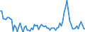 Maßeinheit: Prozent des Bruttoinlandsprodukts (BIP) / Saisonbereinigung: Unbereinigte Daten (d.h. weder saisonbereinigte noch kalenderbereinigte Daten) / Zahlungsbilanz Position: Waren / Bestand oder Fluss: Ausgaben / Geopolitische Partnereinheit: Extra-EU27 (ab 2020) / Geopolitische Meldeeinheit: Kroatien