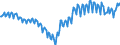 Währung: Millionen Einheiten der Landeswährung / ZB_Position: Leistungsbilanz / Sektor (ESVG 2010): Volkswirtschaft / Sektor (ESVG 2010): Volkswirtschaft / Bestand oder Fluss: Saldo / Geopolitische Partnereinheit: Rest der Welt / Geopolitische Meldeeinheit: Spanien