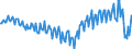 Währung: Millionen Einheiten der Landeswährung / ZB_Position: Leistungsbilanz / Sektor (ESVG 2010): Volkswirtschaft / Sektor (ESVG 2010): Volkswirtschaft / Bestand oder Fluss: Saldo / Geopolitische Partnereinheit: Rest der Welt / Geopolitische Meldeeinheit: Italien