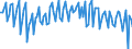 Währung: Millionen Einheiten der Landeswährung / ZB_Position: Leistungsbilanz / Sektor (ESVG 2010): Volkswirtschaft / Sektor (ESVG 2010): Volkswirtschaft / Bestand oder Fluss: Saldo / Geopolitische Partnereinheit: Rest der Welt / Geopolitische Meldeeinheit: Zypern