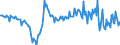 Währung: Millionen Einheiten der Landeswährung / Zahlungsbilanz Position: Leistungsbilanz / Sektor (ESVG 2010): Volkswirtschaft / Sektor des Transaktionspartners (ESVG 2010): Volkswirtschaft / Bestand oder Fluss: Saldo / Geopolitische Partnereinheit: Rest der Welt / Geopolitische Meldeeinheit: Lettland