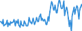Währung: Millionen Einheiten der Landeswährung / Zahlungsbilanz Position: Leistungsbilanz / Sektor (ESVG 2010): Volkswirtschaft / Sektor des Transaktionspartners (ESVG 2010): Volkswirtschaft / Bestand oder Fluss: Saldo / Geopolitische Partnereinheit: Rest der Welt / Geopolitische Meldeeinheit: Malta