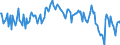 Währung: Millionen Einheiten der Landeswährung / Zahlungsbilanz Position: Leistungsbilanz / Sektor (ESVG 2010): Volkswirtschaft / Sektor des Transaktionspartners (ESVG 2010): Volkswirtschaft / Bestand oder Fluss: Saldo / Geopolitische Partnereinheit: Rest der Welt / Geopolitische Meldeeinheit: Slowakei