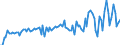 Währung: Millionen Einheiten der Landeswährung / Zahlungsbilanz Position: Waren und Dienstleistungen / Sektor (ESVG 2010): Volkswirtschaft / Sektor des Transaktionspartners (ESVG 2010): Volkswirtschaft / Bestand oder Fluss: Saldo / Geopolitische Partnereinheit: Extra-EU27 (ab 2020) / Geopolitische Meldeeinheit: Belgien