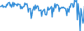 Währung: Millionen Einheiten der Landeswährung / ZB_Position: Waren und Dienstleistungen / Sektor (ESVG 2010): Volkswirtschaft / Sektor (ESVG 2010): Volkswirtschaft / Bestand oder Fluss: Saldo / Geopolitische Partnereinheit: Rest der Welt / Geopolitische Meldeeinheit: Belgien