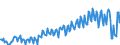 Währung: Millionen Einheiten der Landeswährung / ZB_Position: Waren und Dienstleistungen / Sektor (ESVG 2010): Volkswirtschaft / Sektor (ESVG 2010): Volkswirtschaft / Bestand oder Fluss: Saldo / Geopolitische Partnereinheit: Rest der Welt / Geopolitische Meldeeinheit: Tschechien