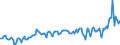 Währung: Millionen Einheiten der Landeswährung / ZB_Position: Waren und Dienstleistungen / Sektor (ESVG 2010): Volkswirtschaft / Sektor (ESVG 2010): Volkswirtschaft / Bestand oder Fluss: Saldo / Geopolitische Partnereinheit: Rest der Welt / Geopolitische Meldeeinheit: Dänemark