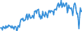 Währung: Millionen Einheiten der Landeswährung / ZB_Position: Waren und Dienstleistungen / Sektor (ESVG 2010): Volkswirtschaft / Sektor (ESVG 2010): Volkswirtschaft / Bestand oder Fluss: Saldo / Geopolitische Partnereinheit: Rest der Welt / Geopolitische Meldeeinheit: Deutschland