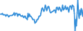 Währung: Millionen Einheiten der Landeswährung / ZB_Position: Waren und Dienstleistungen / Sektor (ESVG 2010): Volkswirtschaft / Sektor (ESVG 2010): Volkswirtschaft / Bestand oder Fluss: Saldo / Geopolitische Partnereinheit: Rest der Welt / Geopolitische Meldeeinheit: Estland