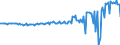 Währung: Millionen Einheiten der Landeswährung / ZB_Position: Waren und Dienstleistungen / Sektor (ESVG 2010): Volkswirtschaft / Sektor (ESVG 2010): Volkswirtschaft / Bestand oder Fluss: Saldo / Geopolitische Partnereinheit: Rest der Welt / Geopolitische Meldeeinheit: Irland