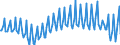 Währung: Millionen Einheiten der Landeswährung / ZB_Position: Waren und Dienstleistungen / Sektor (ESVG 2010): Volkswirtschaft / Sektor (ESVG 2010): Volkswirtschaft / Bestand oder Fluss: Saldo / Geopolitische Partnereinheit: Rest der Welt / Geopolitische Meldeeinheit: Griechenland
