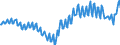 Währung: Millionen Einheiten der Landeswährung / ZB_Position: Waren und Dienstleistungen / Sektor (ESVG 2010): Volkswirtschaft / Sektor (ESVG 2010): Volkswirtschaft / Bestand oder Fluss: Saldo / Geopolitische Partnereinheit: Rest der Welt / Geopolitische Meldeeinheit: Spanien