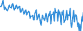 Währung: Millionen Einheiten der Landeswährung / ZB_Position: Waren und Dienstleistungen / Sektor (ESVG 2010): Volkswirtschaft / Sektor (ESVG 2010): Volkswirtschaft / Bestand oder Fluss: Saldo / Geopolitische Partnereinheit: Rest der Welt / Geopolitische Meldeeinheit: Frankreich