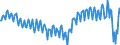 Währung: Millionen Einheiten der Landeswährung / ZB_Position: Waren und Dienstleistungen / Sektor (ESVG 2010): Volkswirtschaft / Sektor (ESVG 2010): Volkswirtschaft / Bestand oder Fluss: Saldo / Geopolitische Partnereinheit: Rest der Welt / Geopolitische Meldeeinheit: Italien