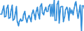Währung: Millionen Einheiten der Landeswährung / ZB_Position: Waren und Dienstleistungen / Sektor (ESVG 2010): Volkswirtschaft / Sektor (ESVG 2010): Volkswirtschaft / Bestand oder Fluss: Saldo / Geopolitische Partnereinheit: Rest der Welt / Geopolitische Meldeeinheit: Zypern