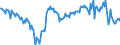 Währung: Millionen Einheiten der Landeswährung / ZB_Position: Waren und Dienstleistungen / Sektor (ESVG 2010): Volkswirtschaft / Sektor (ESVG 2010): Volkswirtschaft / Bestand oder Fluss: Saldo / Geopolitische Partnereinheit: Rest der Welt / Geopolitische Meldeeinheit: Lettland