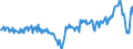 Währung: Millionen Einheiten der Landeswährung / ZB_Position: Waren und Dienstleistungen / Sektor (ESVG 2010): Volkswirtschaft / Sektor (ESVG 2010): Volkswirtschaft / Bestand oder Fluss: Saldo / Geopolitische Partnereinheit: Rest der Welt / Geopolitische Meldeeinheit: Litauen