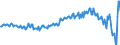 Währung: Millionen Einheiten der Landeswährung / ZB_Position: Waren und Dienstleistungen / Sektor (ESVG 2010): Volkswirtschaft / Sektor (ESVG 2010): Volkswirtschaft / Bestand oder Fluss: Saldo / Geopolitische Partnereinheit: Rest der Welt / Geopolitische Meldeeinheit: Ungarn