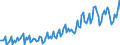 Währung: Millionen Einheiten der Landeswährung / ZB_Position: Waren und Dienstleistungen / Sektor (ESVG 2010): Volkswirtschaft / Sektor (ESVG 2010): Volkswirtschaft / Bestand oder Fluss: Saldo / Geopolitische Partnereinheit: Rest der Welt / Geopolitische Meldeeinheit: Malta