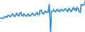 Währung: Millionen Einheiten der Landeswährung / ZB_Position: Waren und Dienstleistungen / Sektor (ESVG 2010): Volkswirtschaft / Sektor (ESVG 2010): Volkswirtschaft / Bestand oder Fluss: Saldo / Geopolitische Partnereinheit: Rest der Welt / Geopolitische Meldeeinheit: Niederlande