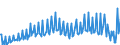 Währung: Millionen Einheiten der Landeswährung / ZB_Position: Waren und Dienstleistungen / Sektor (ESVG 2010): Volkswirtschaft / Sektor (ESVG 2010): Volkswirtschaft / Bestand oder Fluss: Saldo / Geopolitische Partnereinheit: Rest der Welt / Geopolitische Meldeeinheit: Österreich