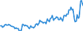 Währung: Millionen Einheiten der Landeswährung / ZB_Position: Waren und Dienstleistungen / Sektor (ESVG 2010): Volkswirtschaft / Sektor (ESVG 2010): Volkswirtschaft / Bestand oder Fluss: Saldo / Geopolitische Partnereinheit: Rest der Welt / Geopolitische Meldeeinheit: Polen
