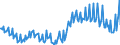 Währung: Millionen Einheiten der Landeswährung / ZB_Position: Waren und Dienstleistungen / Sektor (ESVG 2010): Volkswirtschaft / Sektor (ESVG 2010): Volkswirtschaft / Bestand oder Fluss: Saldo / Geopolitische Partnereinheit: Rest der Welt / Geopolitische Meldeeinheit: Portugal