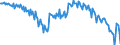 Währung: Millionen Einheiten der Landeswährung / ZB_Position: Waren und Dienstleistungen / Sektor (ESVG 2010): Volkswirtschaft / Sektor (ESVG 2010): Volkswirtschaft / Bestand oder Fluss: Saldo / Geopolitische Partnereinheit: Rest der Welt / Geopolitische Meldeeinheit: Rumänien