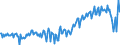 Währung: Millionen Einheiten der Landeswährung / ZB_Position: Waren und Dienstleistungen / Sektor (ESVG 2010): Volkswirtschaft / Sektor (ESVG 2010): Volkswirtschaft / Bestand oder Fluss: Saldo / Geopolitische Partnereinheit: Rest der Welt / Geopolitische Meldeeinheit: Slowenien