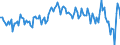Währung: Millionen Einheiten der Landeswährung / ZB_Position: Waren und Dienstleistungen / Sektor (ESVG 2010): Volkswirtschaft / Sektor (ESVG 2010): Volkswirtschaft / Bestand oder Fluss: Saldo / Geopolitische Partnereinheit: Rest der Welt / Geopolitische Meldeeinheit: Slowakei