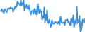 Währung: Millionen Einheiten der Landeswährung / ZB_Position: Waren und Dienstleistungen / Sektor (ESVG 2010): Volkswirtschaft / Sektor (ESVG 2010): Volkswirtschaft / Bestand oder Fluss: Saldo / Geopolitische Partnereinheit: Rest der Welt / Geopolitische Meldeeinheit: Finnland