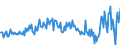 Währung: Millionen Einheiten der Landeswährung / ZB_Position: Waren und Dienstleistungen / Sektor (ESVG 2010): Volkswirtschaft / Sektor (ESVG 2010): Volkswirtschaft / Bestand oder Fluss: Saldo / Geopolitische Partnereinheit: Rest der Welt / Geopolitische Meldeeinheit: Schweden