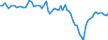 Währung: Millionen Einheiten der Landeswährung / Zahlungsbilanz Position: Waren und Dienstleistungen / Sektor (ESVG 2010): Volkswirtschaft / Sektor des Transaktionspartners (ESVG 2010): Volkswirtschaft / Bestand oder Fluss: Saldo / Geopolitische Partnereinheit: Extra-EU27 (ab 2020) / Geopolitische Meldeeinheit: Tschechien