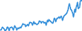 Währung: Millionen Einheiten der Landeswährung / Zahlungsbilanz Position: Waren und Dienstleistungen / Sektor (ESVG 2010): Volkswirtschaft / Sektor des Transaktionspartners (ESVG 2010): Volkswirtschaft / Bestand oder Fluss: Saldo / Geopolitische Partnereinheit: Extra-EU27 (ab 2020) / Geopolitische Meldeeinheit: Dänemark